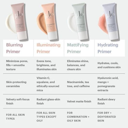 Blurring Primer - Glo Skin Beauty UK&I